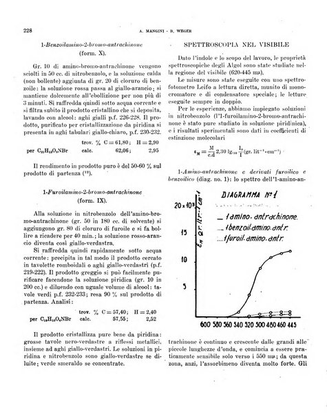 Bollettino scientifico della Facoltà di chimica industriale di Bologna