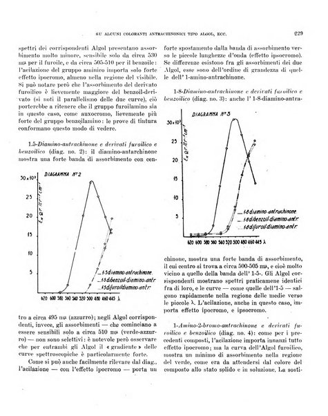 Bollettino scientifico della Facoltà di chimica industriale di Bologna