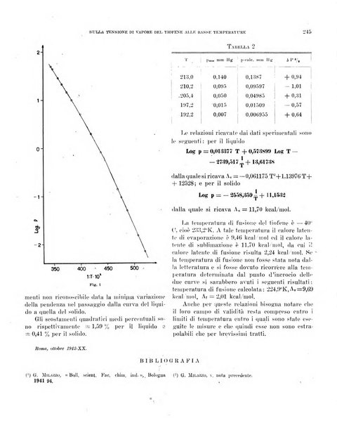 Bollettino scientifico della Facoltà di chimica industriale di Bologna