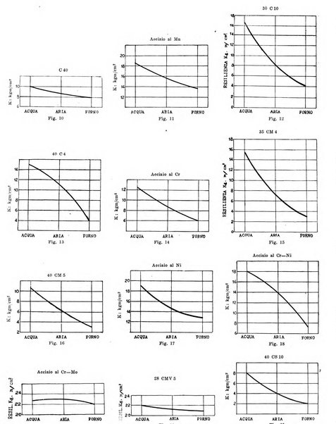 Bollettino scientifico della Facoltà di chimica industriale di Bologna