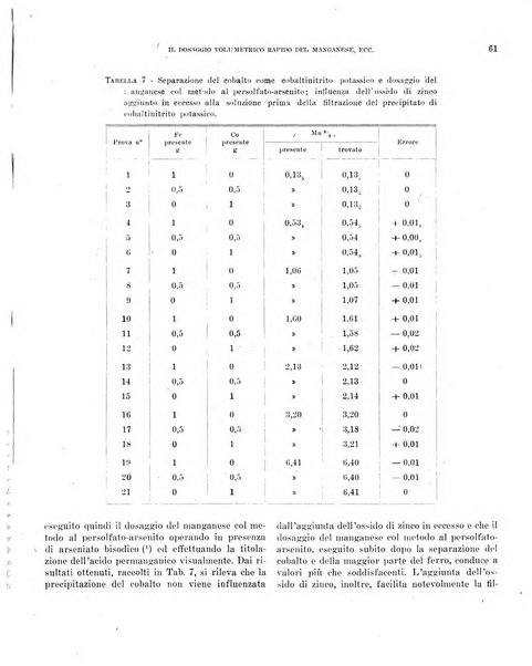 Bollettino scientifico della Facoltà di chimica industriale di Bologna