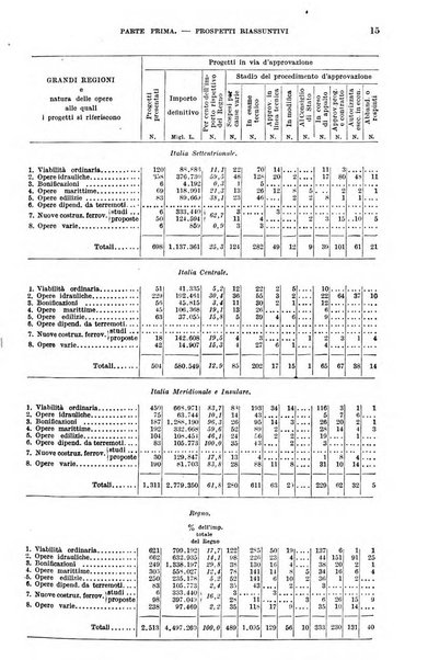 Bollettino statistico del Ministero dei lavori pubblici e della Azienda autonoma statale della strada