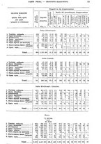 giornale/TO00179475/1929/v.2/00000021