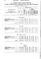 giornale/TO00179475/1929/v.2/00000022