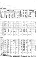 giornale/TO00179475/1929/v.2/00000025