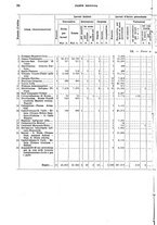 giornale/TO00179475/1929/v.2/00000032