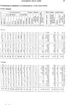 giornale/TO00179475/1929/v.2/00000039