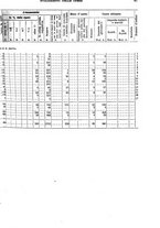 giornale/TO00179475/1929/v.2/00000053