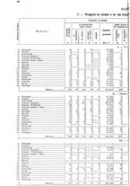 giornale/TO00179475/1929/v.2/00000054