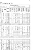 giornale/TO00179475/1929/v.2/00000055