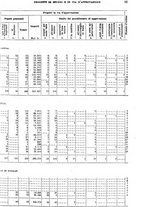 giornale/TO00179475/1929/v.2/00000057