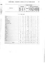 giornale/TO00179475/1929/v.2/00000063