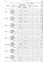 giornale/TO00179475/1929/v.2/00000066