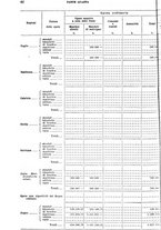 giornale/TO00179475/1929/v.2/00000068