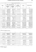 giornale/TO00179475/1929/v.2/00000075