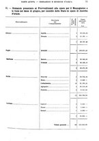 giornale/TO00179475/1929/v.2/00000077