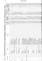 giornale/TO00179475/1929/v.2/00000078