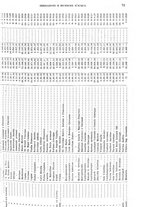 giornale/TO00179475/1929/v.2/00000079