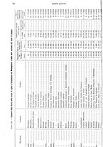 giornale/TO00179475/1929/v.2/00000080