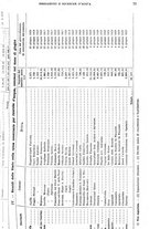 giornale/TO00179475/1929/v.2/00000081