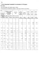 giornale/TO00179475/1929/v.2/00000083