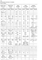 giornale/TO00179475/1929/v.2/00000085