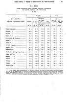 giornale/TO00179475/1929/v.2/00000087