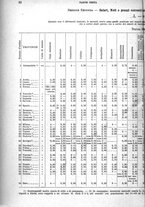 giornale/TO00179475/1929/v.2/00000088