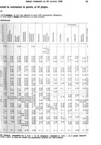 giornale/TO00179475/1929/v.2/00000089