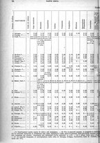 giornale/TO00179475/1929/v.2/00000090