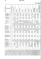 giornale/TO00179475/1929/v.2/00000092