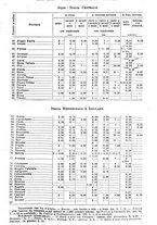 giornale/TO00179475/1929/v.2/00000095