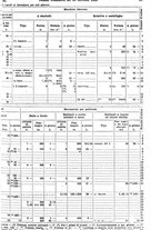 giornale/TO00179475/1929/v.2/00000097