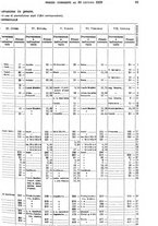 giornale/TO00179475/1929/v.2/00000099