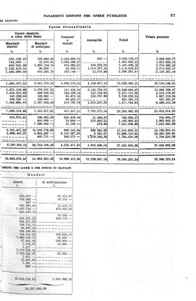 Bollettino statistico del Ministero dei lavori pubblici e della Azienda autonoma statale della strada