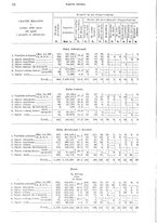 giornale/TO00179475/1930/v.2/00000018