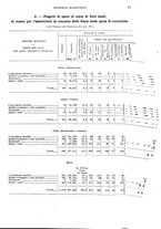 giornale/TO00179475/1930/v.2/00000019