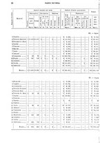 giornale/TO00179475/1930/v.2/00000024