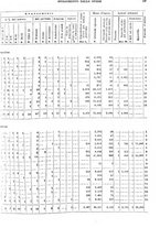 giornale/TO00179475/1930/v.2/00000025