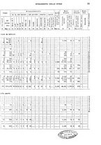 giornale/TO00179475/1930/v.2/00000027