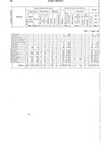 giornale/TO00179475/1930/v.2/00000030