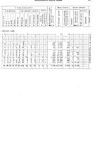 giornale/TO00179475/1930/v.2/00000031