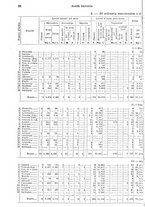 giornale/TO00179475/1930/v.2/00000032