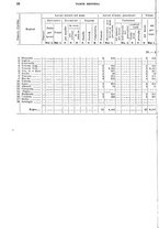 giornale/TO00179475/1930/v.2/00000034