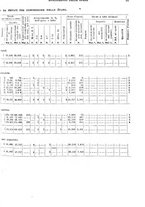 giornale/TO00179475/1930/v.2/00000037