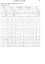 giornale/TO00179475/1930/v.2/00000039