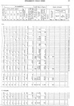 giornale/TO00179475/1930/v.2/00000043