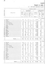 giornale/TO00179475/1930/v.2/00000046