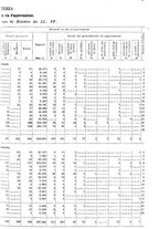 giornale/TO00179475/1930/v.2/00000047