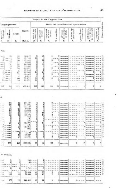 Bollettino statistico del Ministero dei lavori pubblici e della Azienda autonoma statale della strada